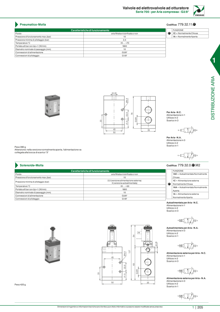 Pneumax - Catalogo Principale n.: 21222 - Pagina 225