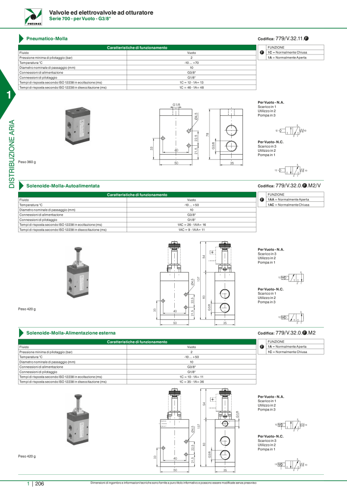 Pneumax - Catalogo Principale NO.: 21222 - Page 226