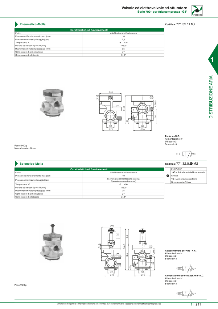 Pneumax - Catalogo Principale n.: 21222 - Pagina 231