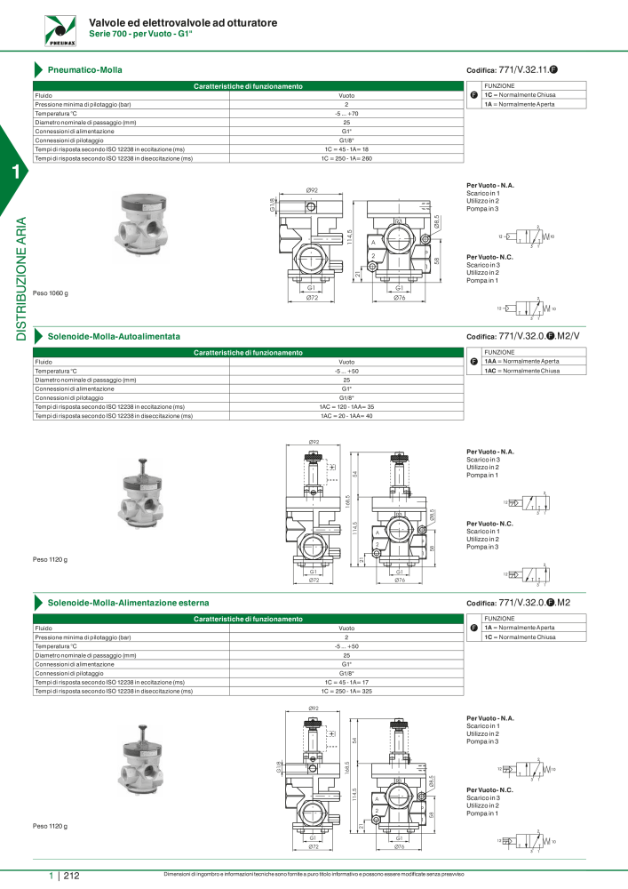 Pneumax - Catalogo Principale NO.: 21222 - Page 232