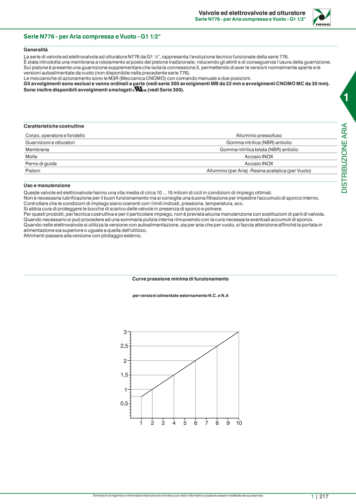 Pneumax - Catalogo Principale n.: 21222 - Pagina 237