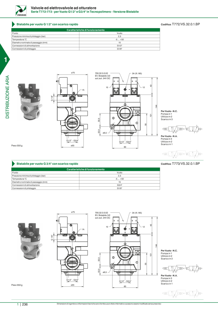 Pneumax - Catalogo Principale NO.: 21222 - Page 256