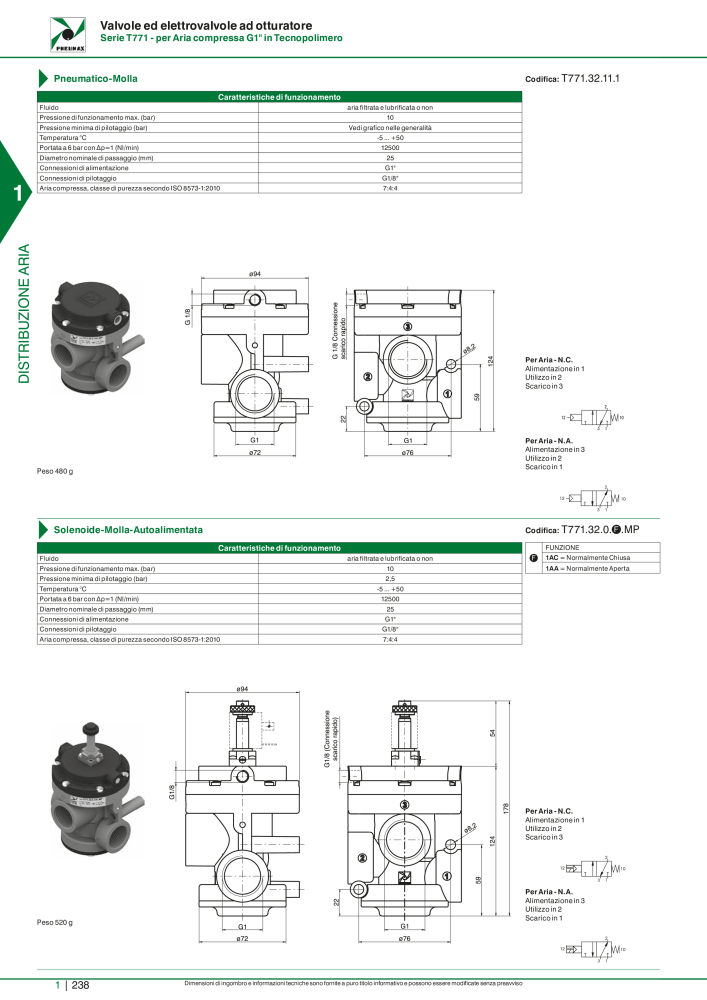 Pneumax - Catalogo Principale n.: 21222 - Pagina 258