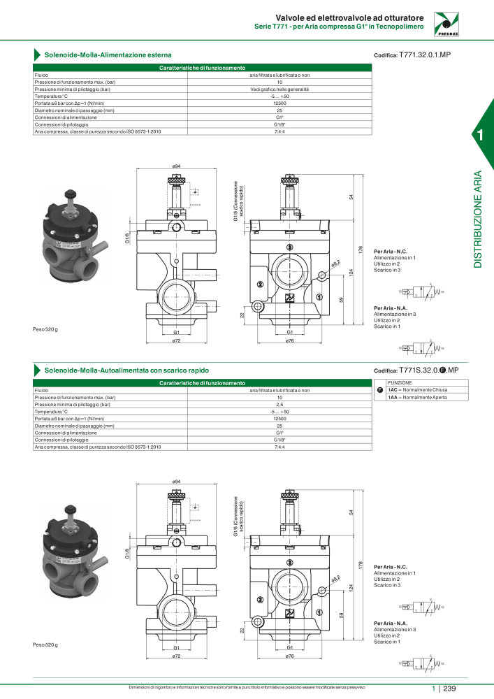 Pneumax - Catalogo Principale Nº: 21222 - Página 259