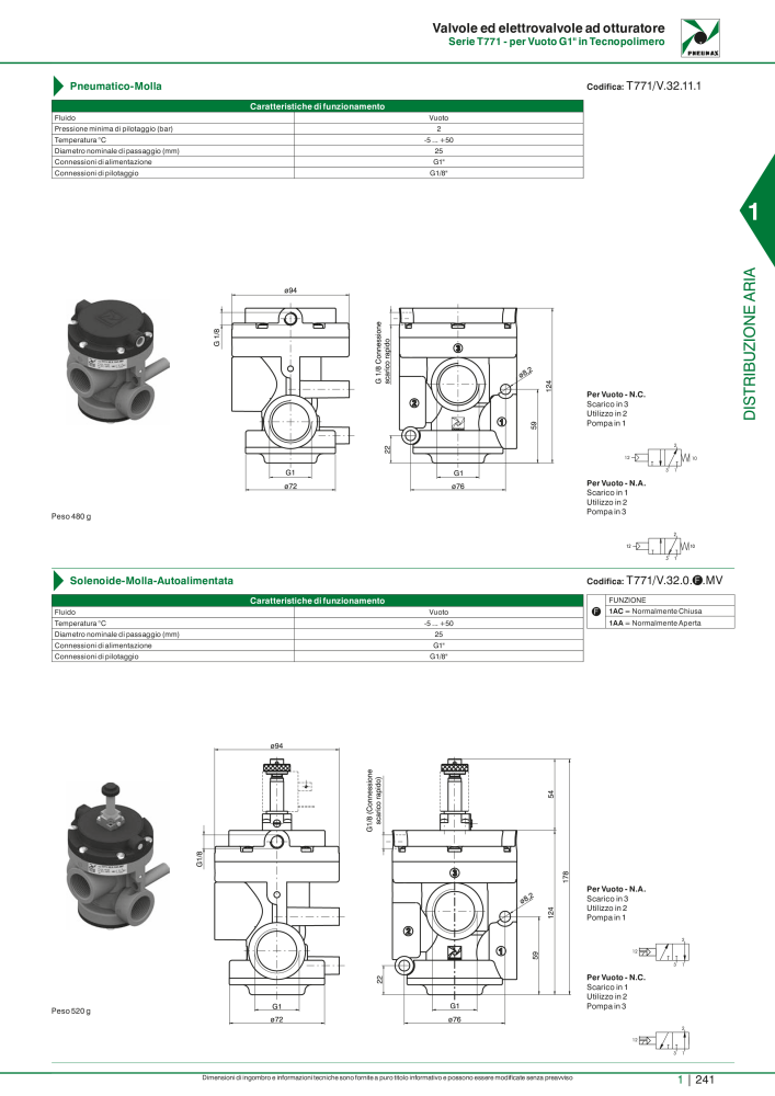 Pneumax - Catalogo Principale Nº: 21222 - Página 261