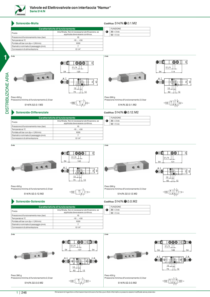 Pneumax - Catalogo Principale NR.: 21222 - Seite 266