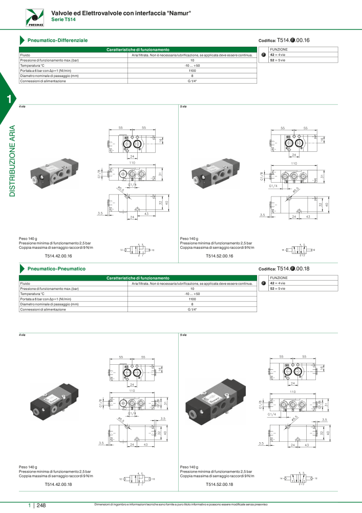 Pneumax - Catalogo Principale n.: 21222 - Pagina 268