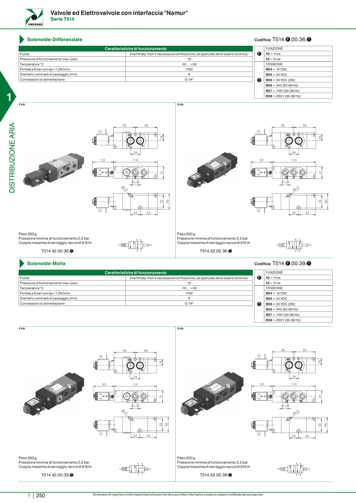 Pneumax - Catalogo Principale NO.: 21222 - Page 270