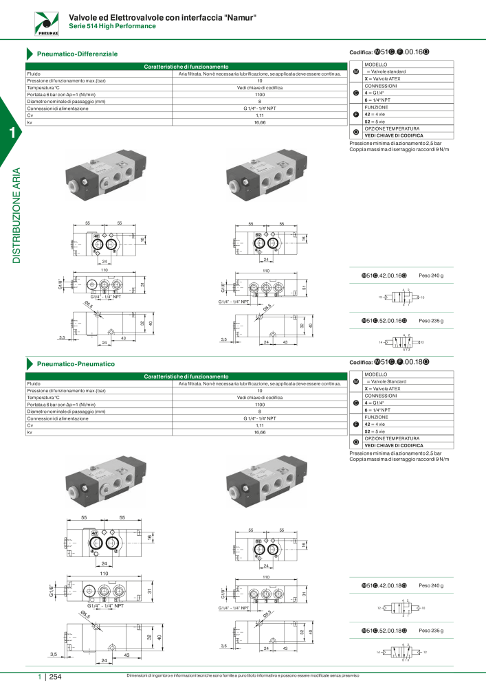 Pneumax - Catalogo Principale NO.: 21222 - Page 274