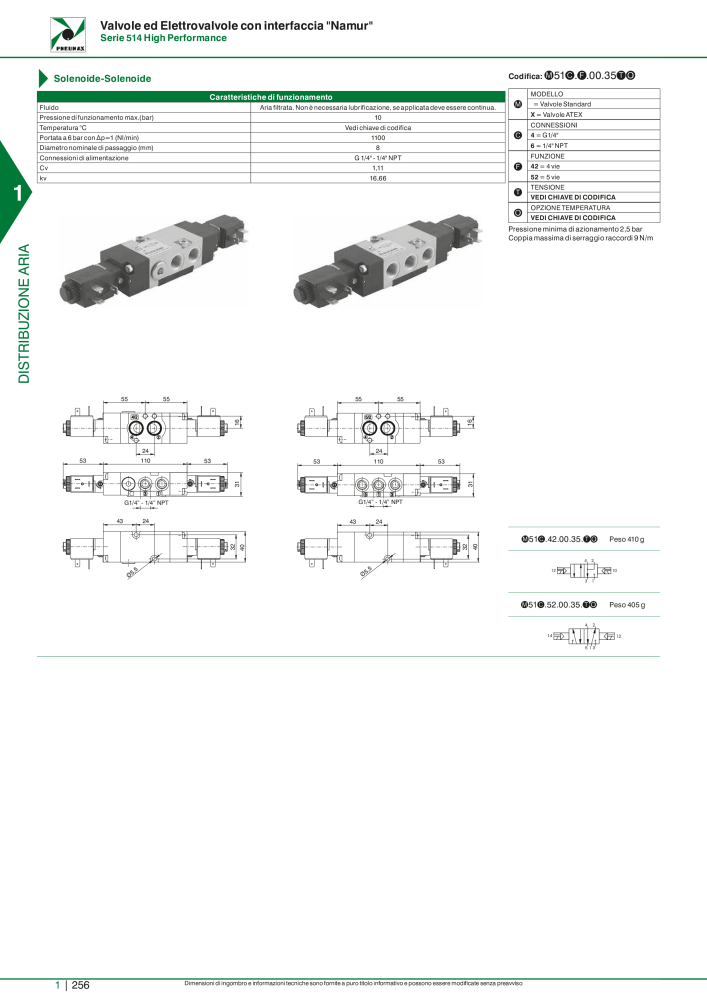 Pneumax - Catalogo Principale Nº: 21222 - Página 276