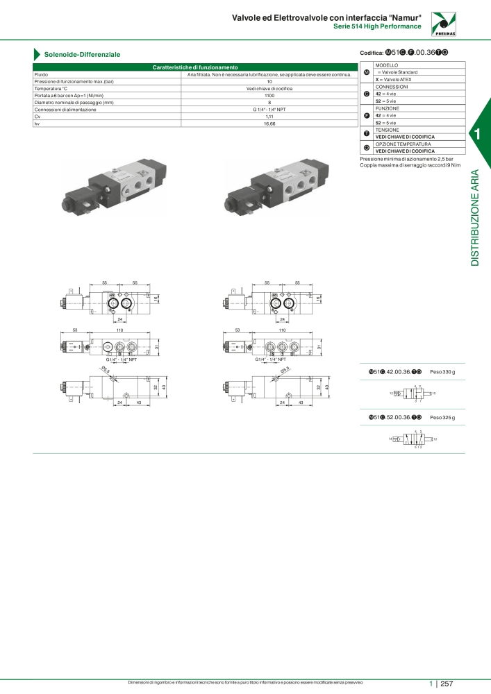 Pneumax - Catalogo Principale n.: 21222 - Pagina 277