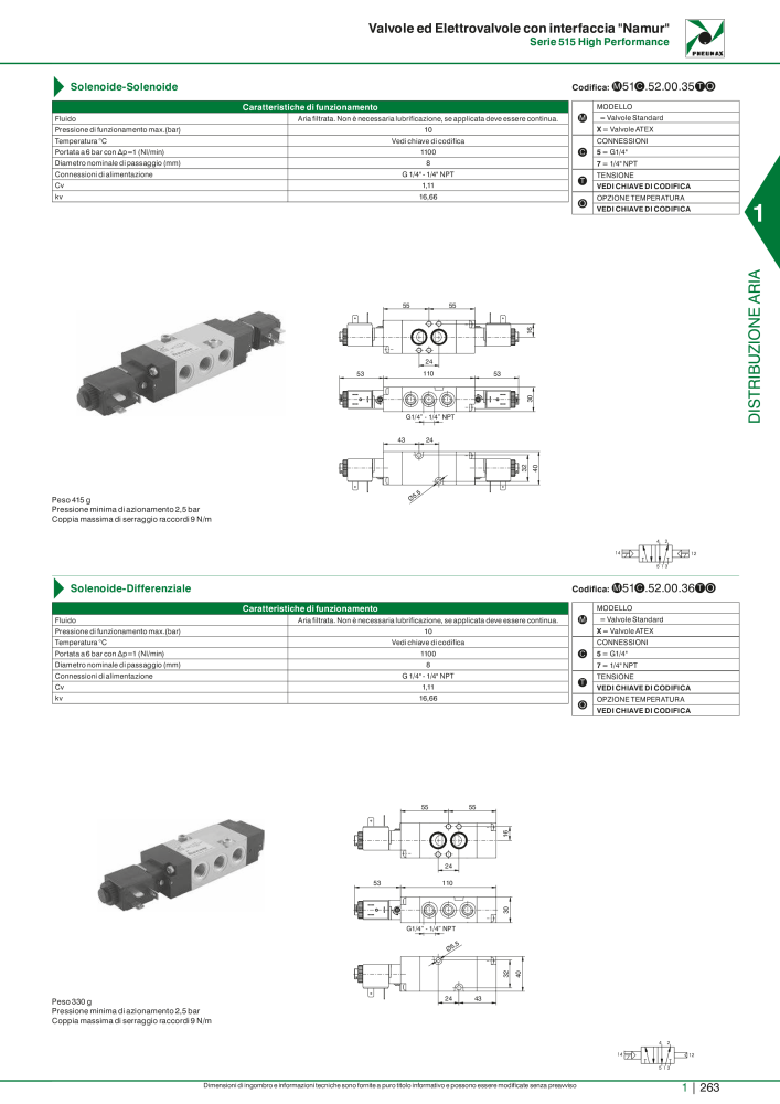 Pneumax - Catalogo Principale Nº: 21222 - Página 283