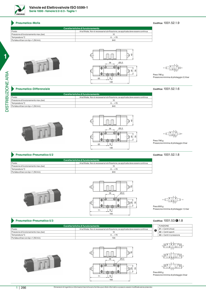 Pneumax - Catalogo Principale n.: 21222 - Pagina 286