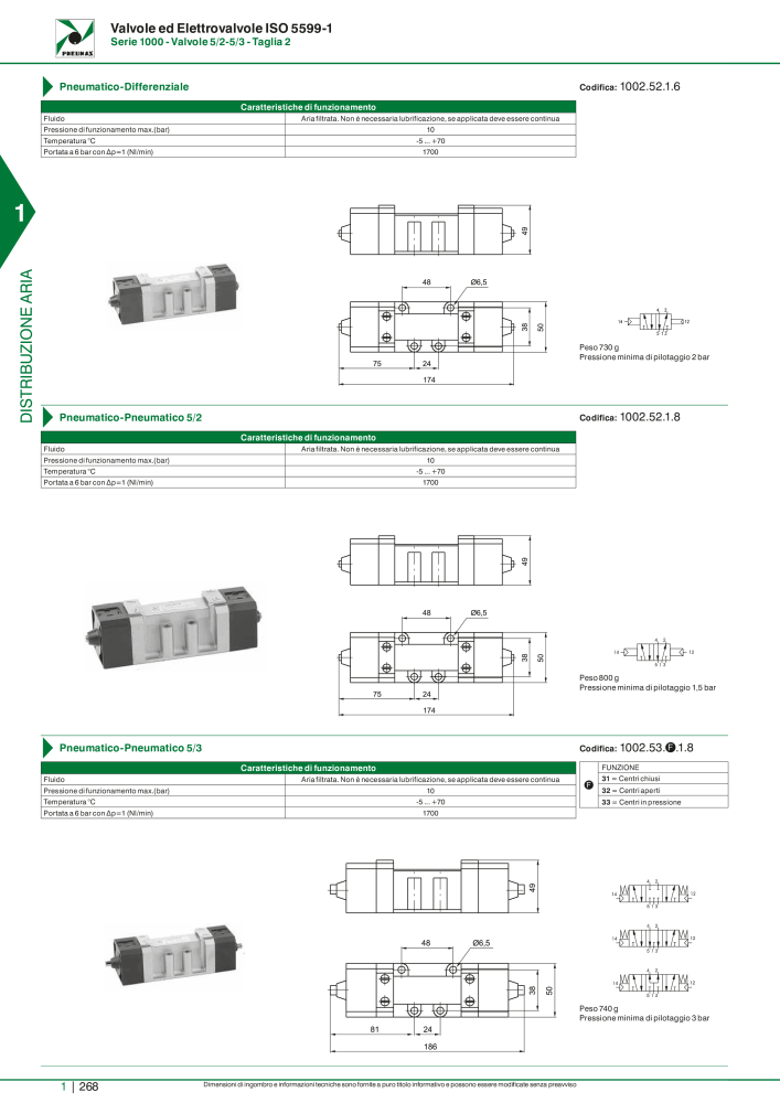 Pneumax - Catalogo Principale Nº: 21222 - Página 288