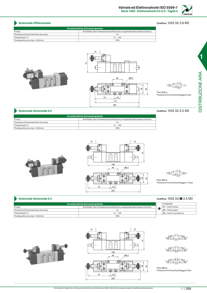 Pneumax - Catalogo Principale n.: 21222 - Pagina 289