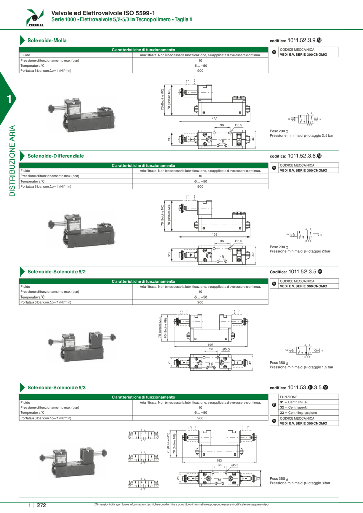 Pneumax - Catalogo Principale Nº: 21222 - Página 292
