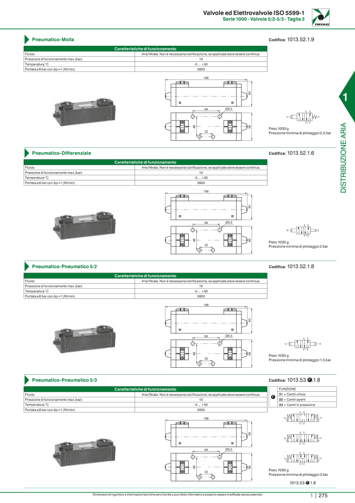 Pneumax - Catalogo Principale NR.: 21222 - Seite 295