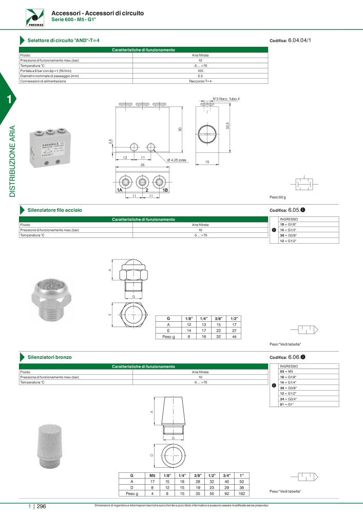 Pneumax - Catalogo Principale n.: 21222 - Pagina 316