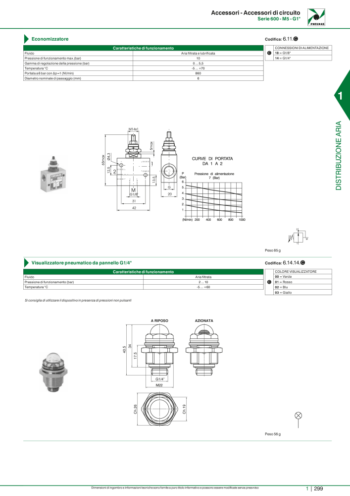 Pneumax - Catalogo Principale n.: 21222 - Pagina 319