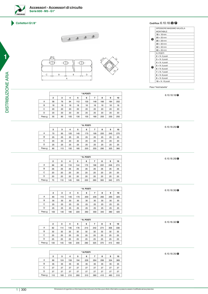 Pneumax - Catalogo Principale n.: 21222 - Pagina 320