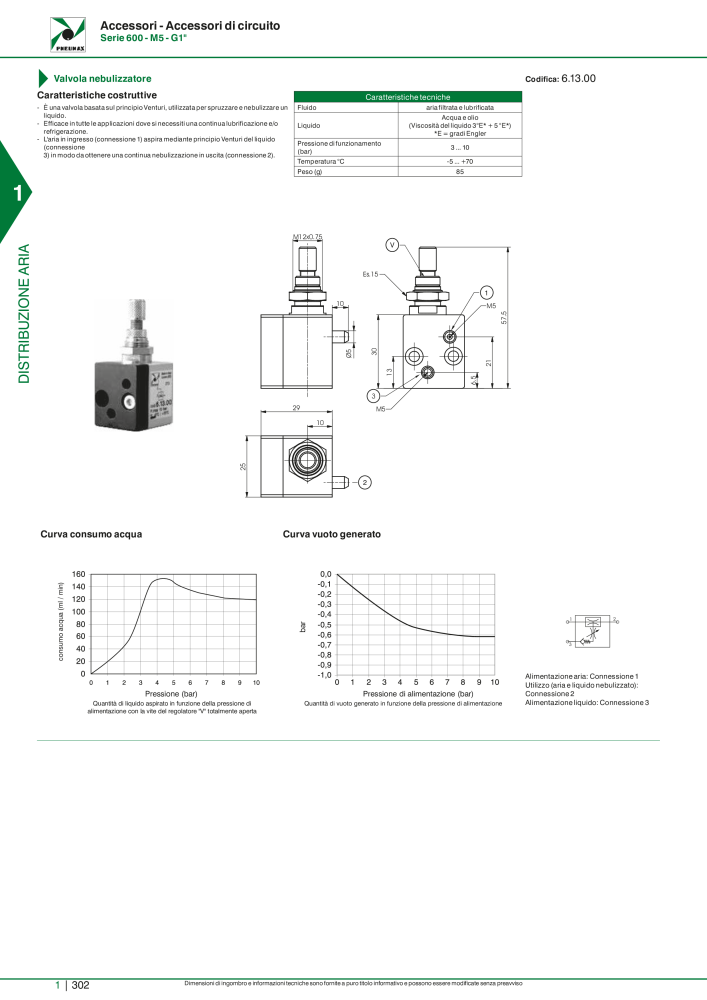 Pneumax - Catalogo Principale n.: 21222 - Pagina 322