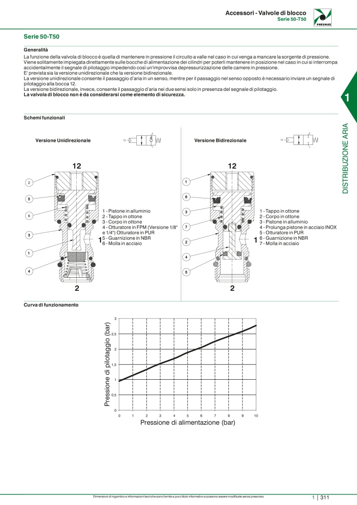 Pneumax - Catalogo Principale n.: 21222 - Pagina 331