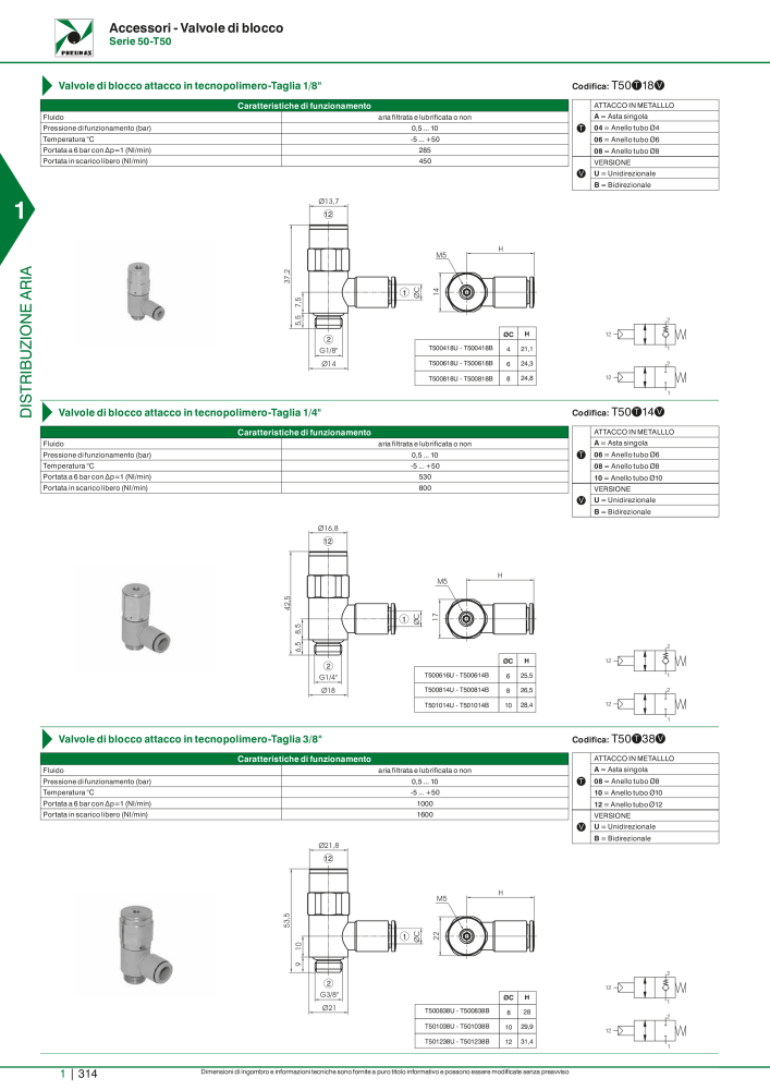 Pneumax - Catalogo Principale n.: 21222 - Pagina 334