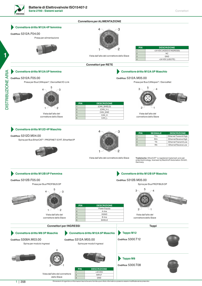 Pneumax - Catalogo Principale n.: 21222 - Pagina 378