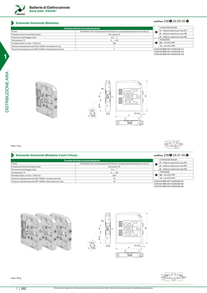 Pneumax - Catalogo Principale n.: 21222 - Pagina 382