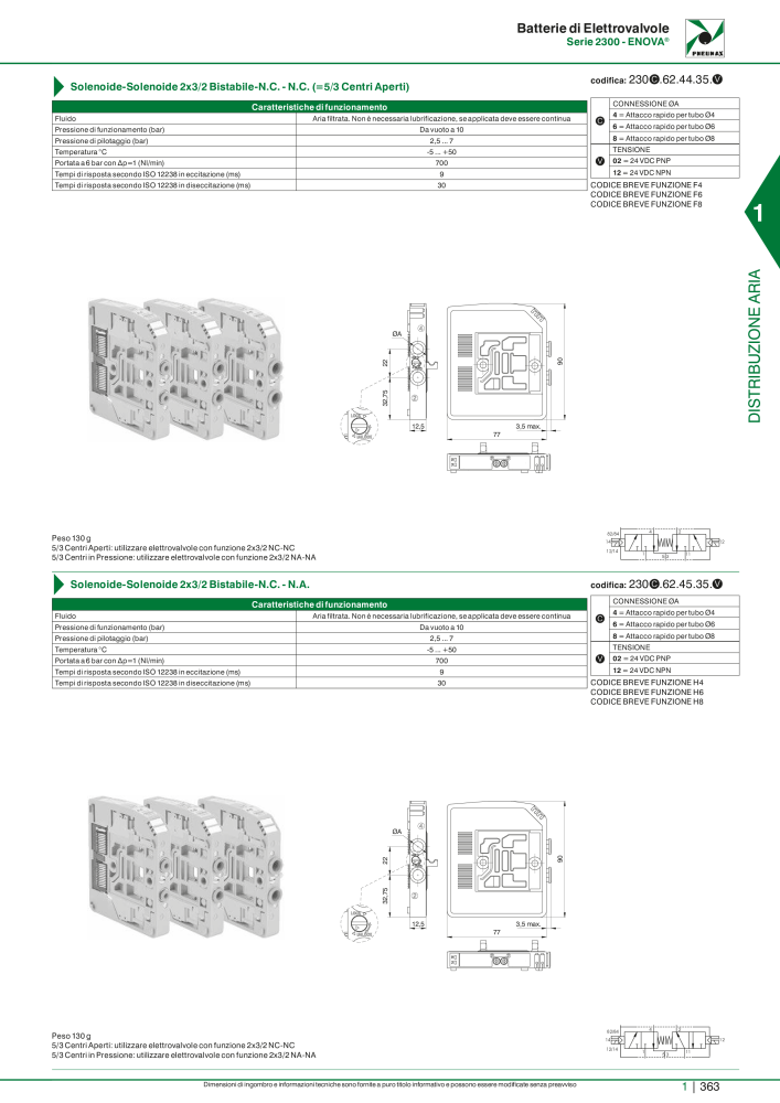 Pneumax - Catalogo Principale NO.: 21222 - Page 383