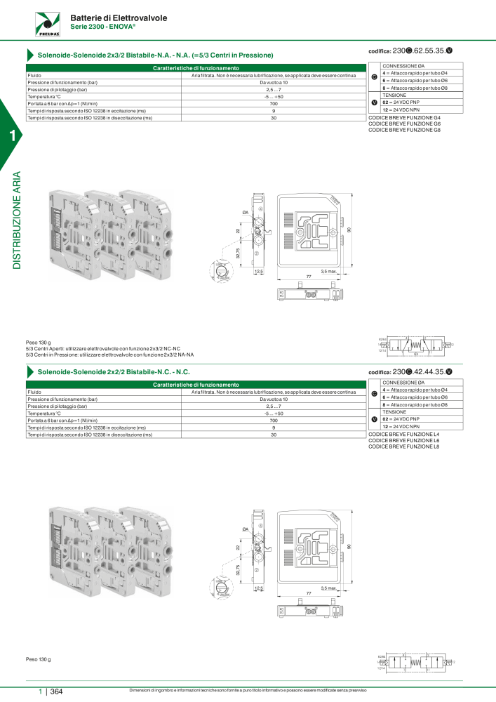 Pneumax - Catalogo Principale n.: 21222 - Pagina 384