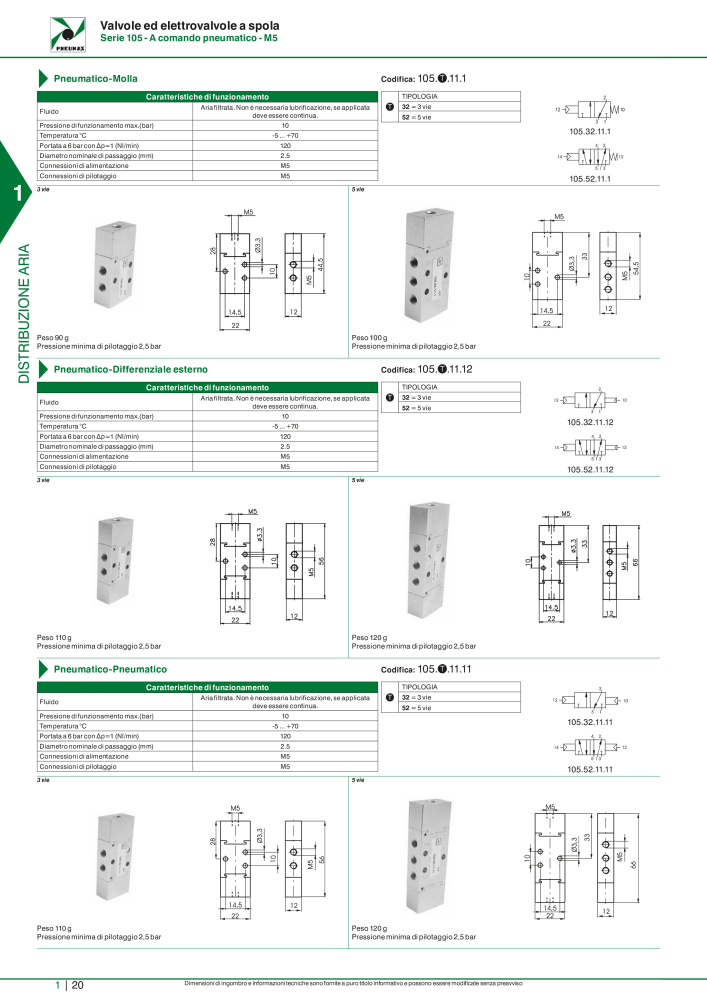 Pneumax - Catalogo Principale n.: 21222 - Pagina 40