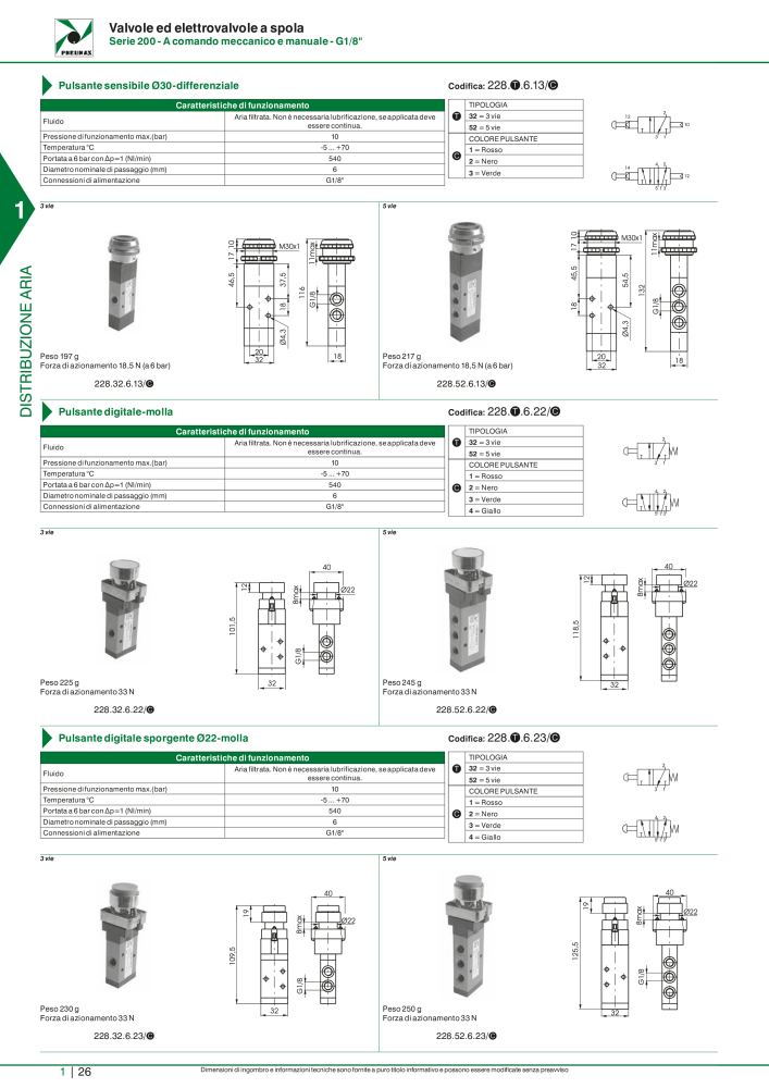 Pneumax - Catalogo Principale Nº: 21222 - Página 46