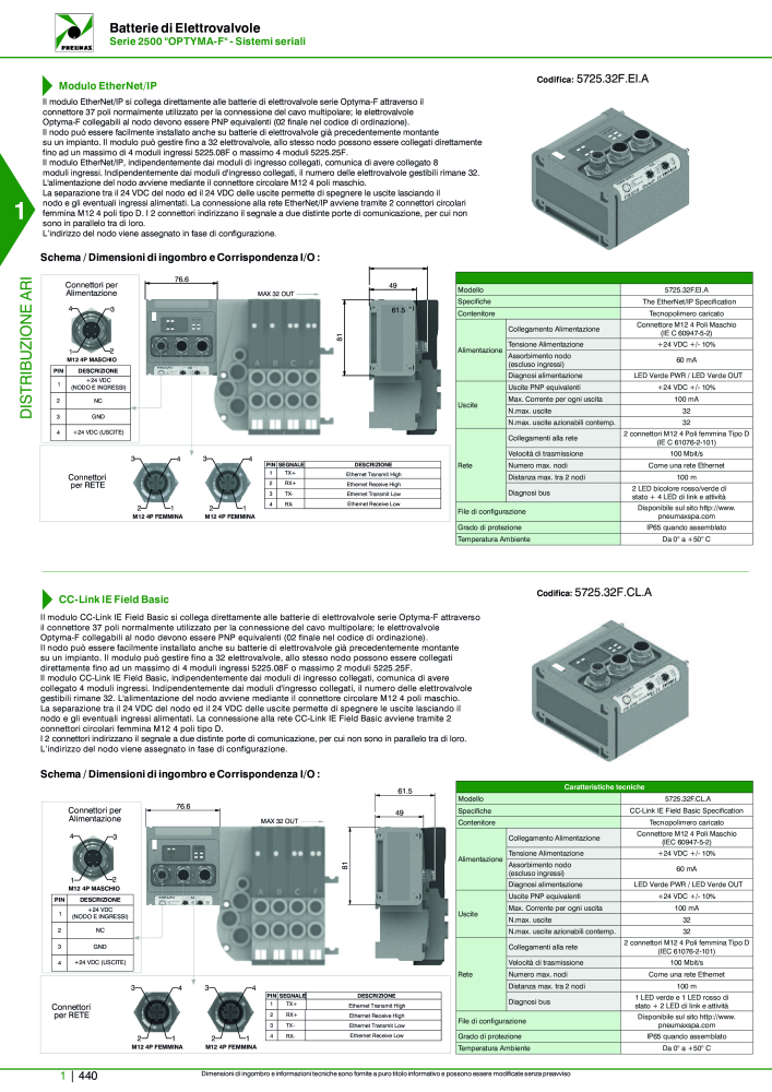 Pneumax - Catalogo Principale Nº: 21222 - Página 460