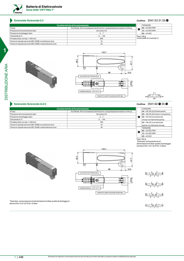 Pneumax - Catalogo Principale n.: 21222 - Pagina 468