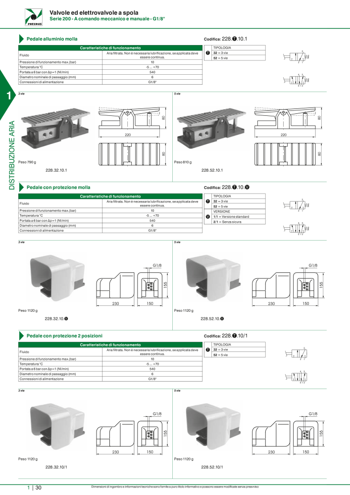 Pneumax - Catalogo Principale n.: 21222 - Pagina 50