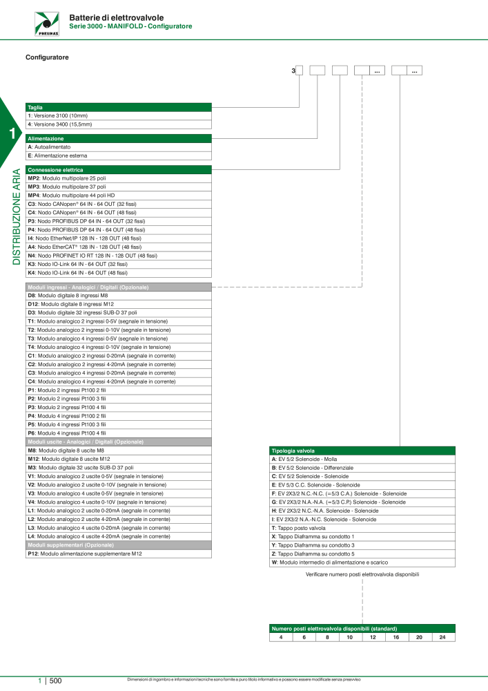 Pneumax - Catalogo Principale n.: 21222 - Pagina 520