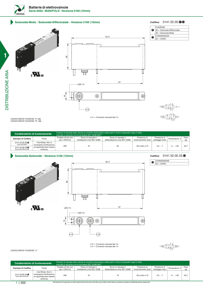 Pneumax - Catalogo Principale n.: 21222 - Pagina 522