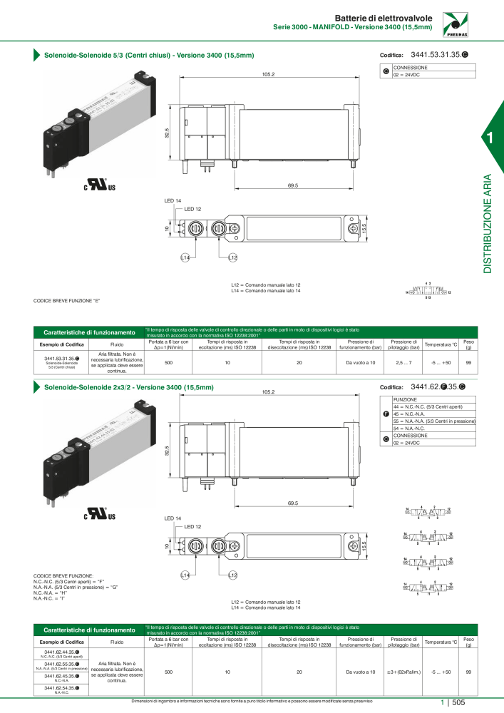 Pneumax - Catalogo Principale NR.: 21222 - Seite 525