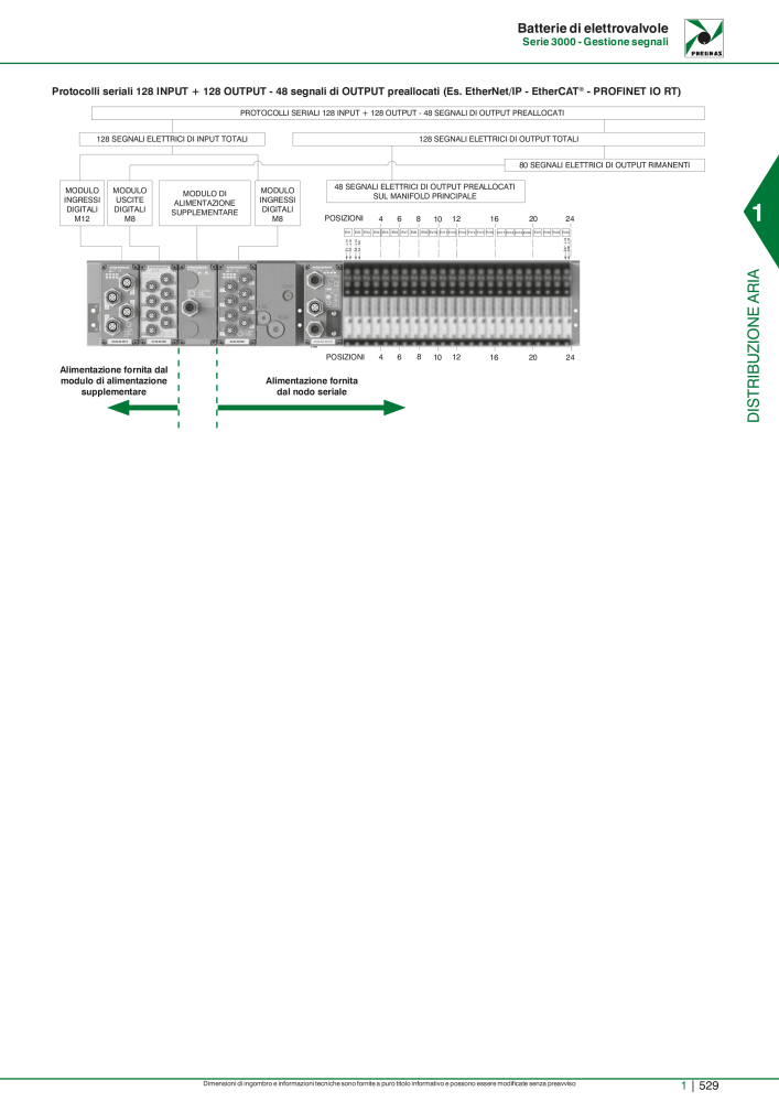 Pneumax - Catalogo Principale NO.: 21222 - Page 549