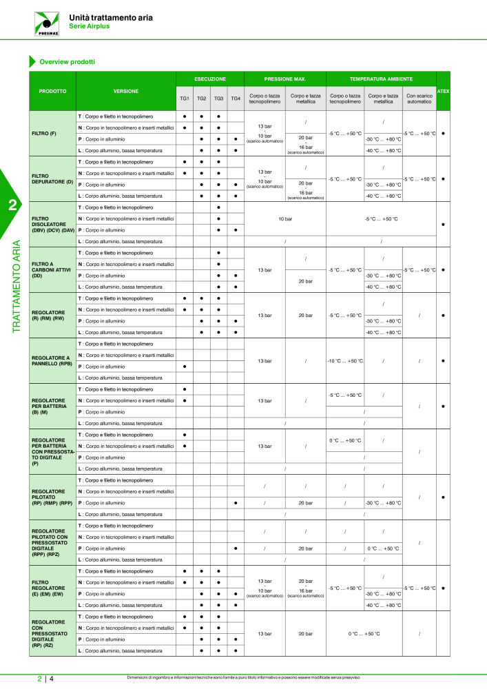 Pneumax - Catalogo Principale n.: 21222 - Pagina 554