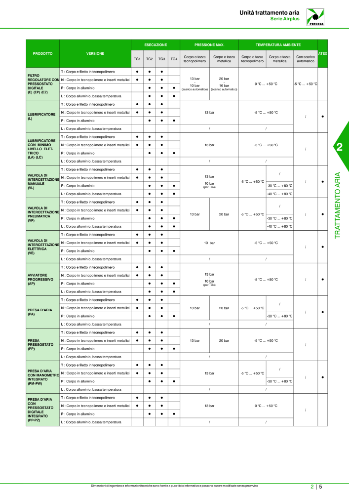 Pneumax - Catalogo Principale n.: 21222 - Pagina 555