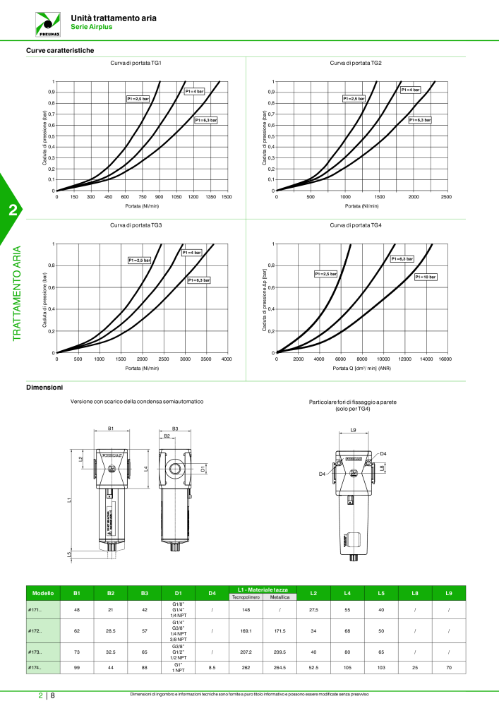 Pneumax - Catalogo Principale Nº: 21222 - Página 558