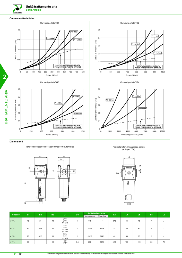 Pneumax - Catalogo Principale Nº: 21222 - Página 562