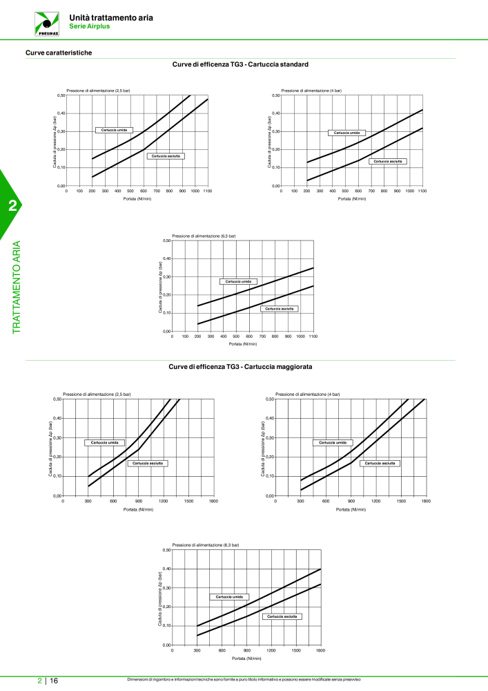 Pneumax - Catalogo Principale NO.: 21222 - Page 566