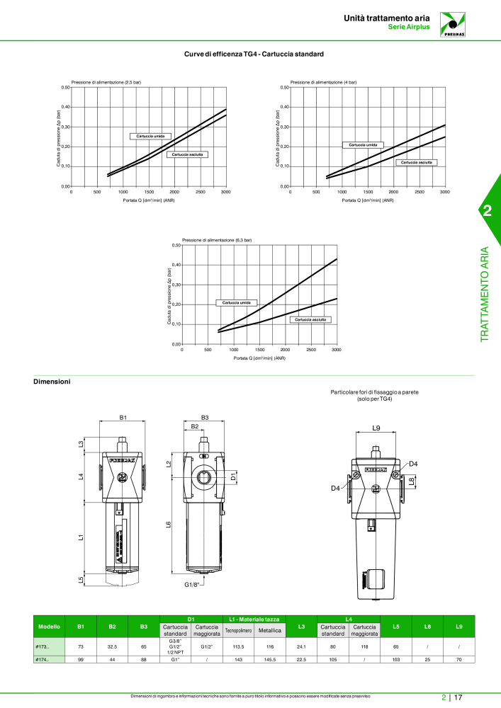 Pneumax - Catalogo Principale n.: 21222 - Pagina 567