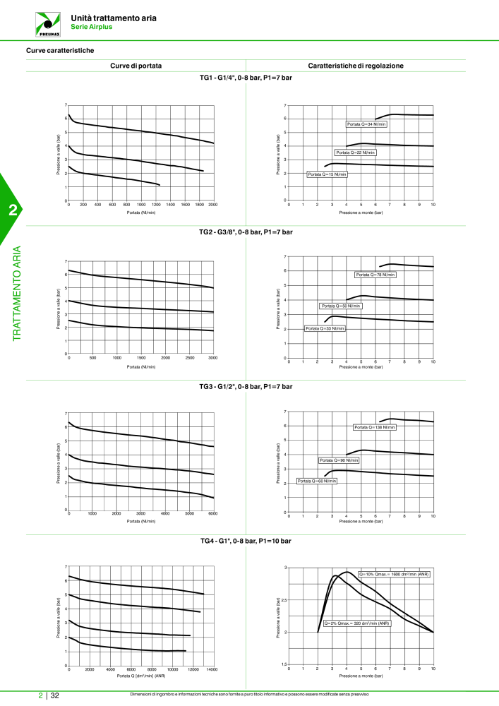 Pneumax - Catalogo Principale Nº: 21222 - Página 582