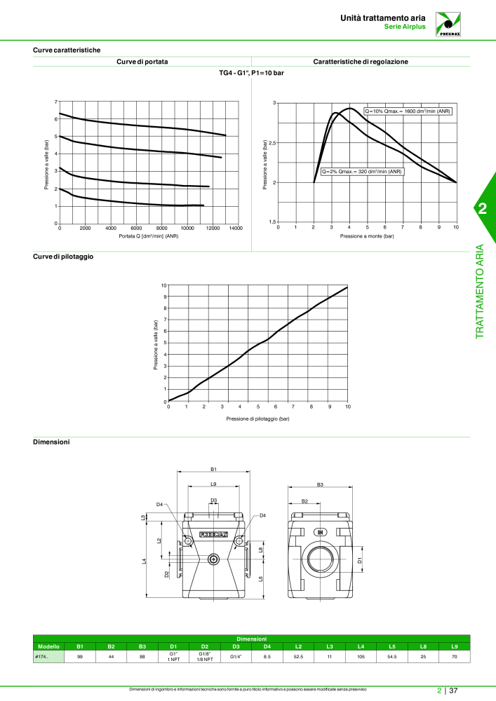 Pneumax - Catalogo Principale n.: 21222 - Pagina 587