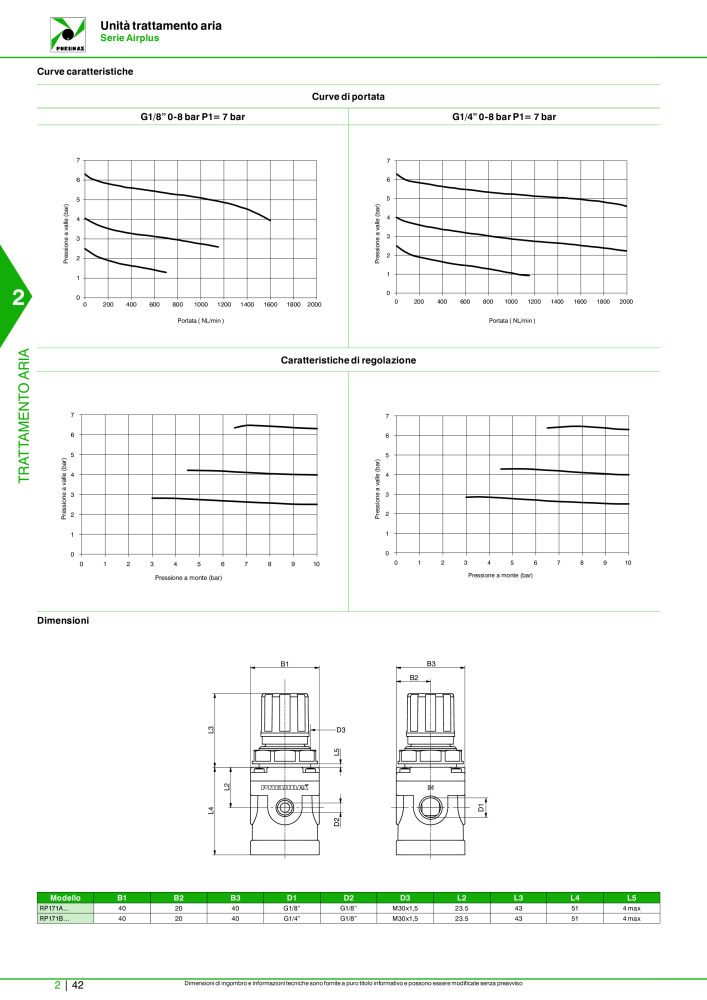 Pneumax - Catalogo Principale Nº: 21222 - Página 592