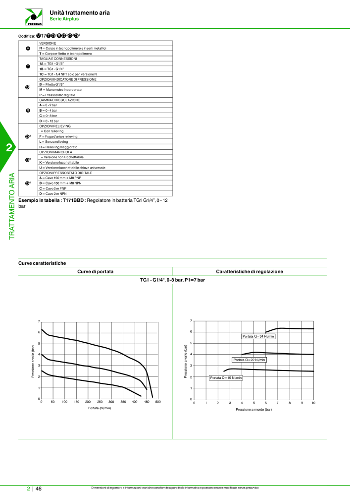 Pneumax - Catalogo Principale NR.: 21222 - Seite 596